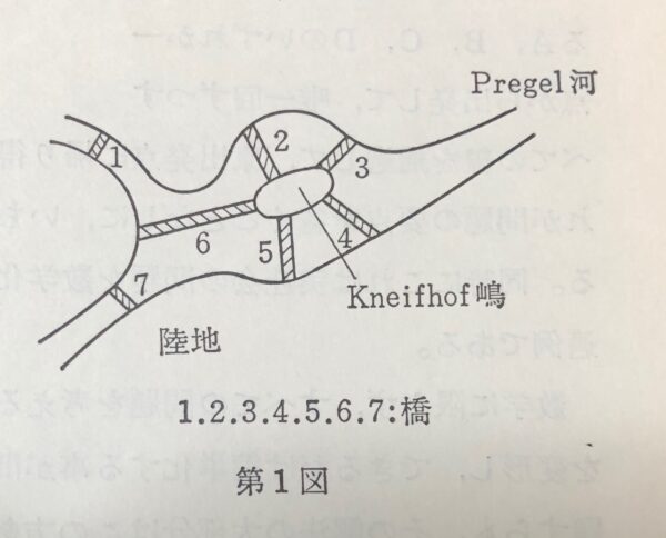 こじま税理士のビジテクブログ | 数学の精神と問題の簡単化｜Königsbergの橋