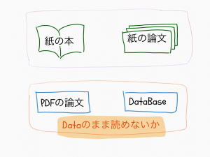 こじま税理士のビジテクブログ | 税理士の税法免除に興味がある人が大学院を考えるときの情報まとめ