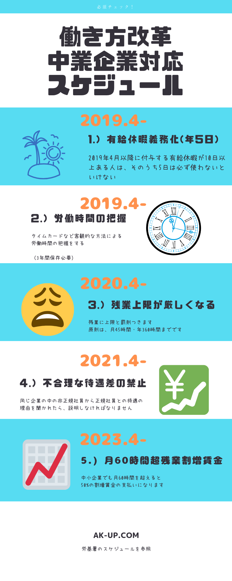 働き方改革 中小企業対応スケジュール