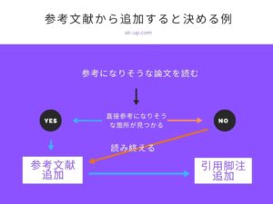 こじま税理士のビジテクブログ | 税理士の税法免除に興味がある人が大学院を考えるときの情報まとめ