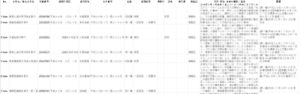 こじま税理士のビジテクブログ | 税理士の税法免除に興味がある人が大学院を考えるときの情報まとめ