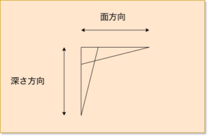 こじま税理士のビジテクブログ | WEBマーケティングで営業の対象者を増やすのか、深くするのか