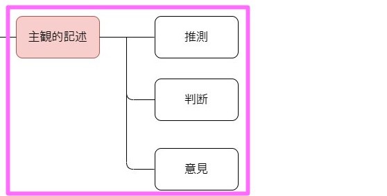 論文の主観