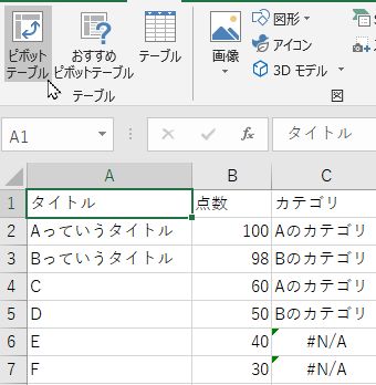 こじま税理士のビジテクブログ | 簡単にブログでカテゴリーのアクセス数を分析してみる