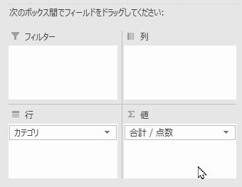 こじま税理士のビジテクブログ | 簡単にブログでカテゴリーのアクセス数を分析してみる