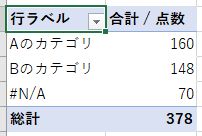 こじま税理士のビジテクブログ | 簡単にブログでカテゴリーのアクセス数を分析してみる