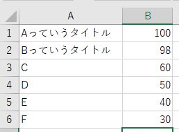 こじま税理士のビジテクブログ | 簡単にブログでカテゴリーのアクセス数を分析してみる