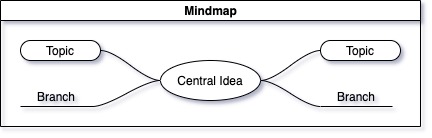 mindmap