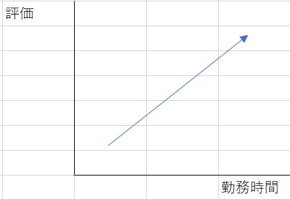 こじま税理士のビジテクブログ | 働いた時間量の評価と個人裁量のしごとの評価