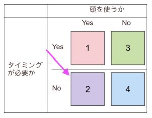 こじま税理士のビジテクブログ | ToDoリスト処理の順位付けで、考えるか・タイミングを要するかの基準