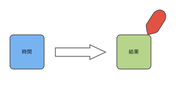 こじま税理士のビジテクブログ | 時間は原資ではあり、消費を目標にはしない意識がいる