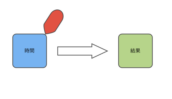 こじま税理士のビジテクブログ | 時間は原資ではあり、消費を目標にはしない意識がいる