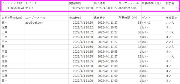 Zoom会議の参加者一覧をCSVで取得する方法 こじま税理士のビジテクブログ | Zoom会議の参加者一覧をCSVで取得する方法
