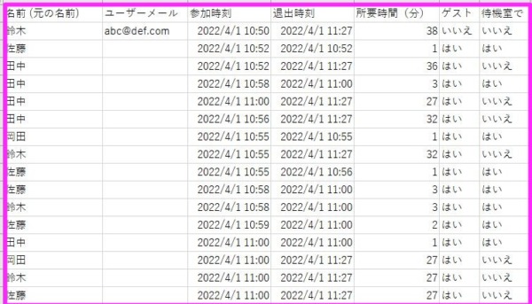 Zoom会議の参加者一覧をCSVで取得する方法 こじま税理士のビジテクブログ | Zoom会議の参加者一覧をCSVで取得する方法