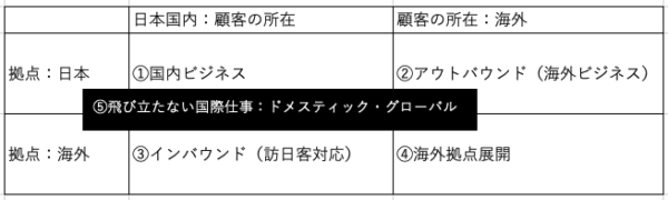 飛び立たない国際仕事ノート | 飛び立たない国際仕事というマーケットについて 飛び立たない国際仕事ノート | 飛び立たない国際仕事というマーケットについて